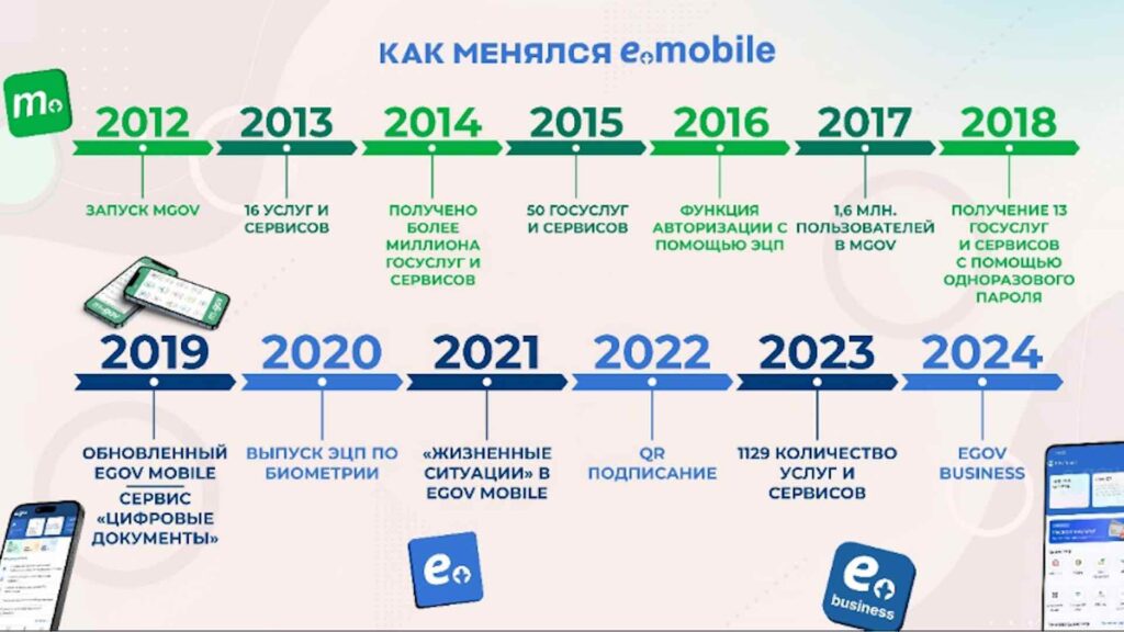 кАК МЕНяЛСЯ e,mobile