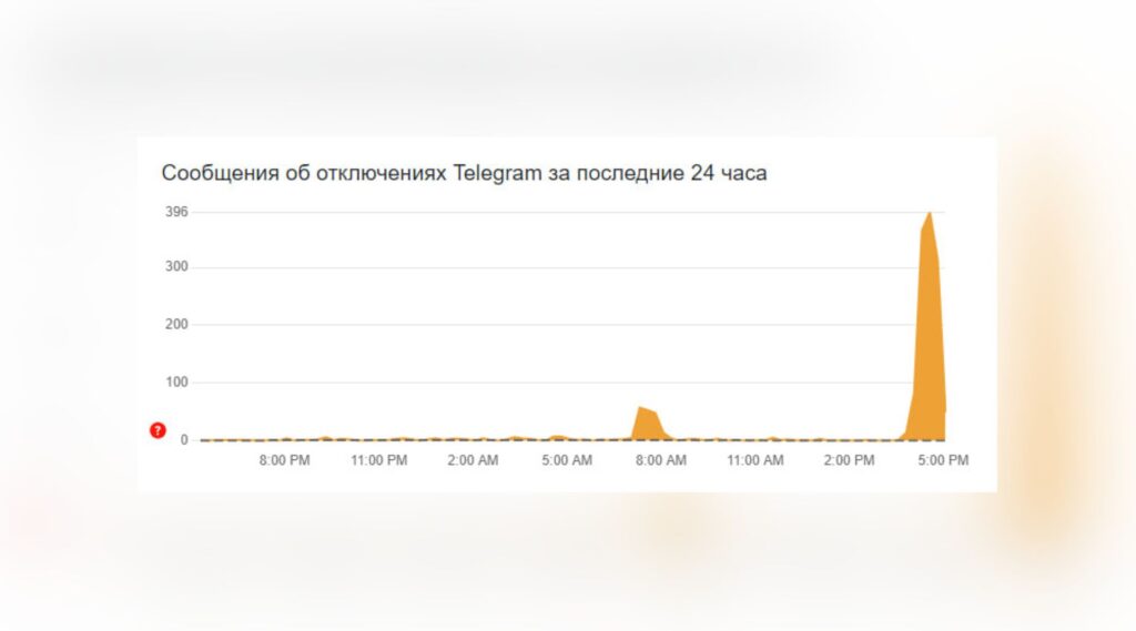 Сбой работы в Telegram