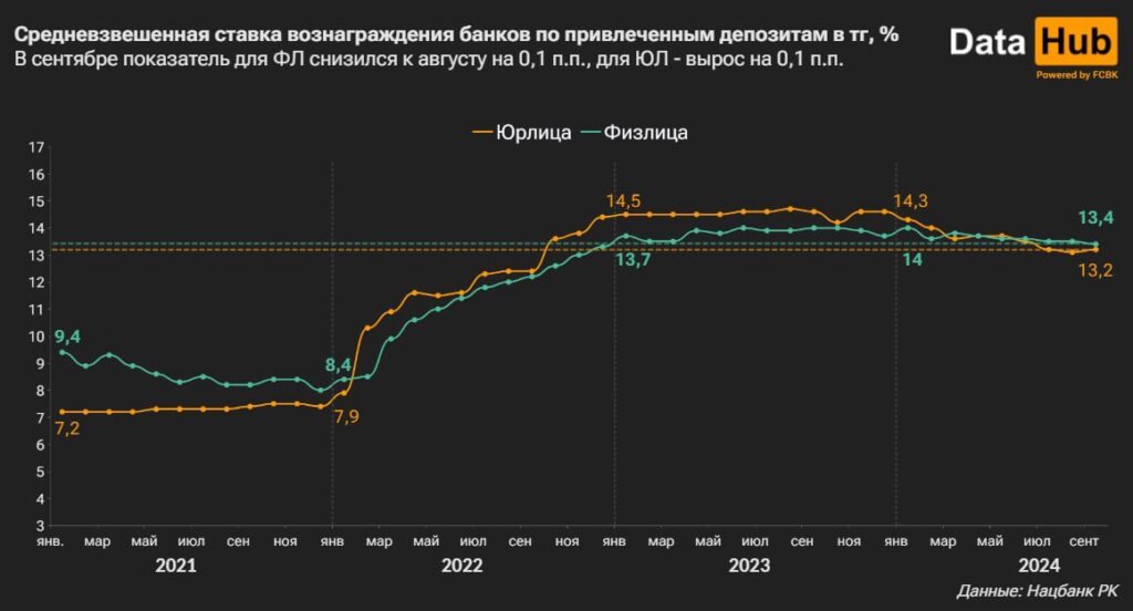 Схема Средняя ставка по депозитам