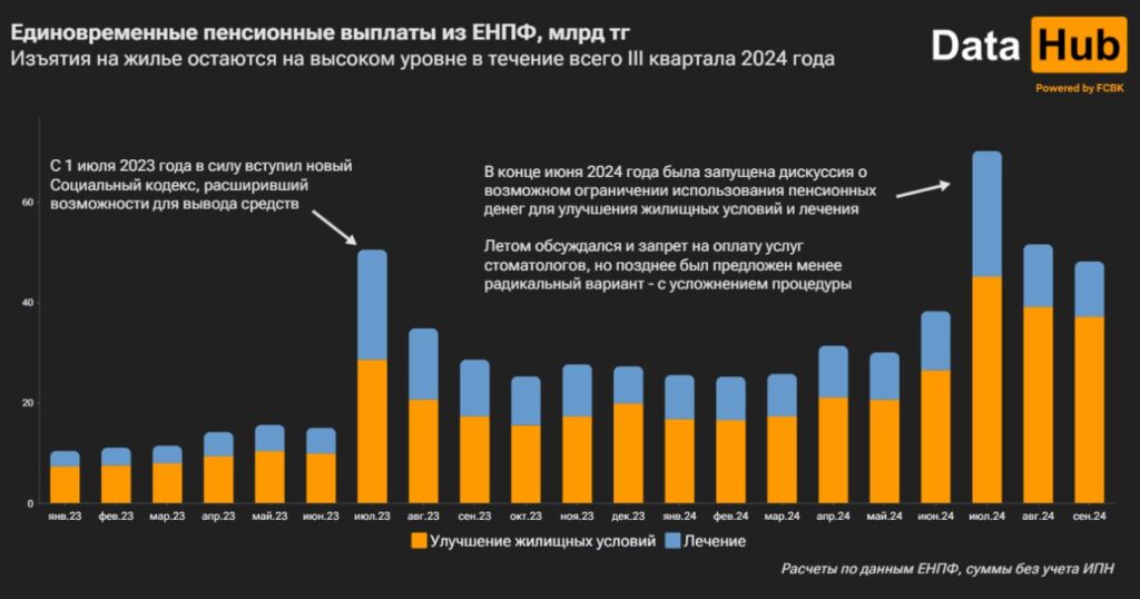 Таблица: DATA HUB.