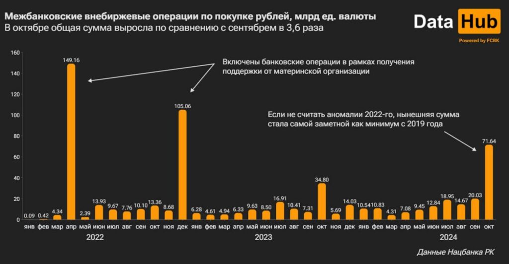 Сделки по покупке рублей