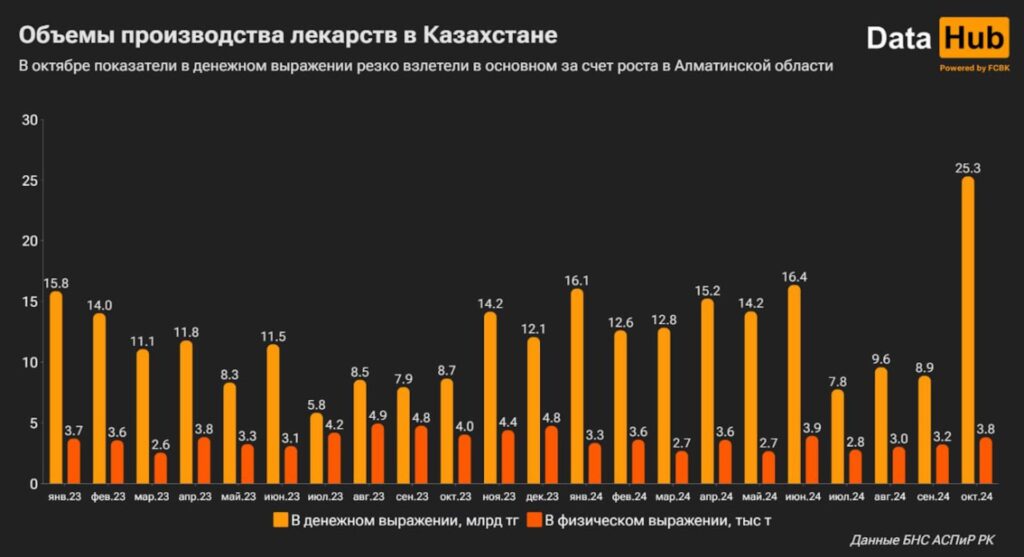 Инфографика