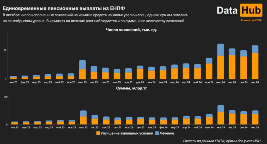 Схема