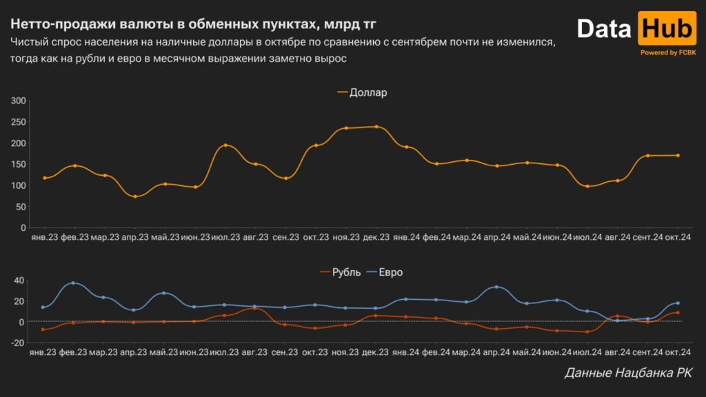 Схема Нетто-продажи валюты