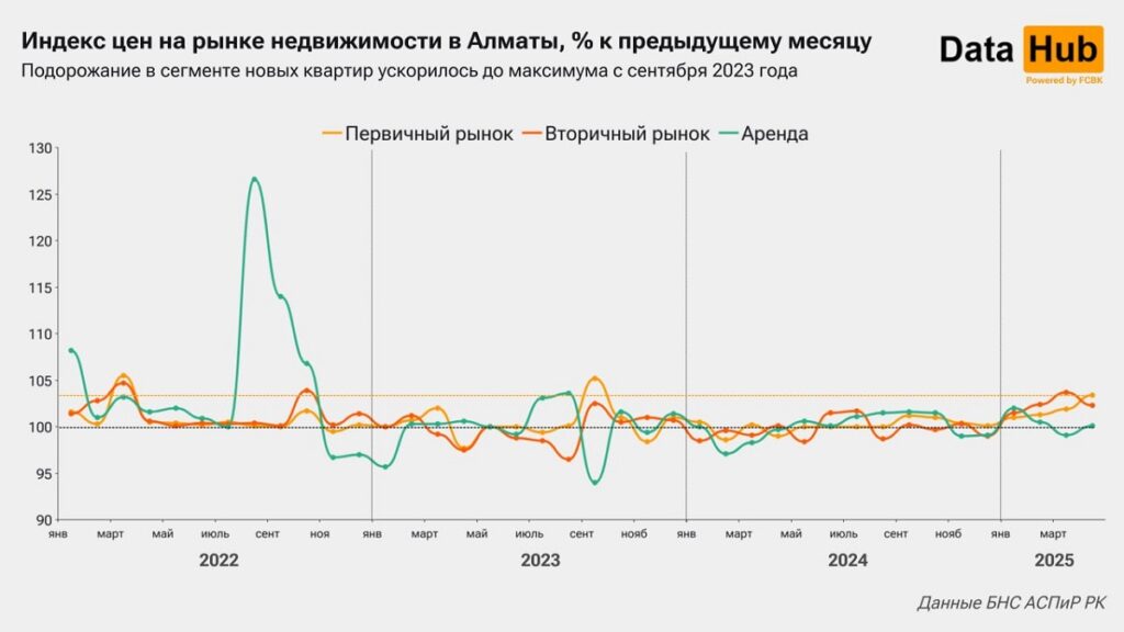Иллюстрация — Новостройки в Алматы и Астане дорожают рекордными темпами