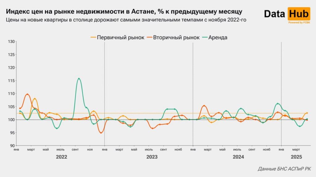 Иллюстрация — Новостройки в Алматы и Астане дорожают рекордными темпами
