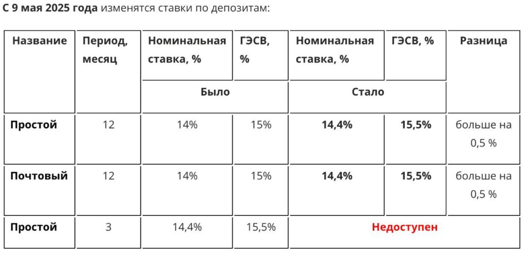 Источник: сайт Home Credit Bank