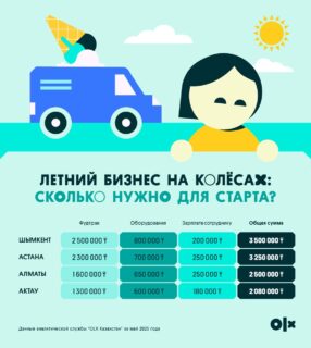 Летний бизнес на колесах: расчет стартовых вложений