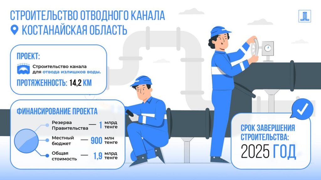 Иллюстрация — Выделен 1 млрд на борьбу с паводками в Костанайской области