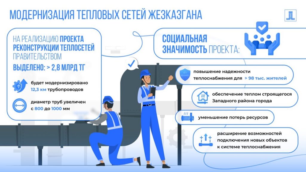 Иллюстрация — Реконструкция теплосетей в Жезказгане: на что пойдут 2,8 млрд тенге