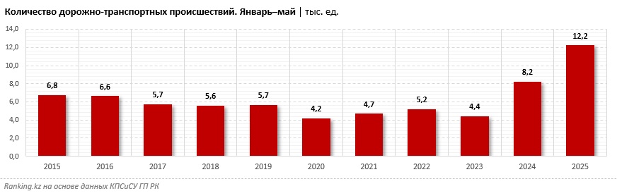 Таблица: Ranking.kz