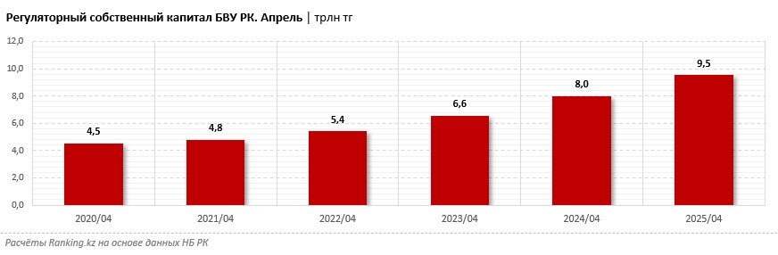 Таблица: Ranking.kz