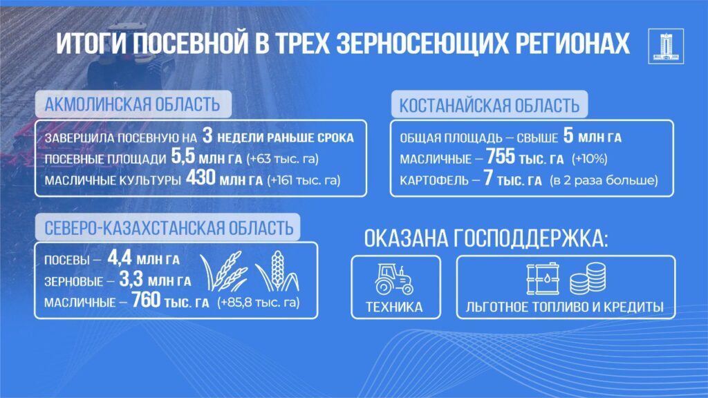 Источник: пресс-служба премьер-министра РК