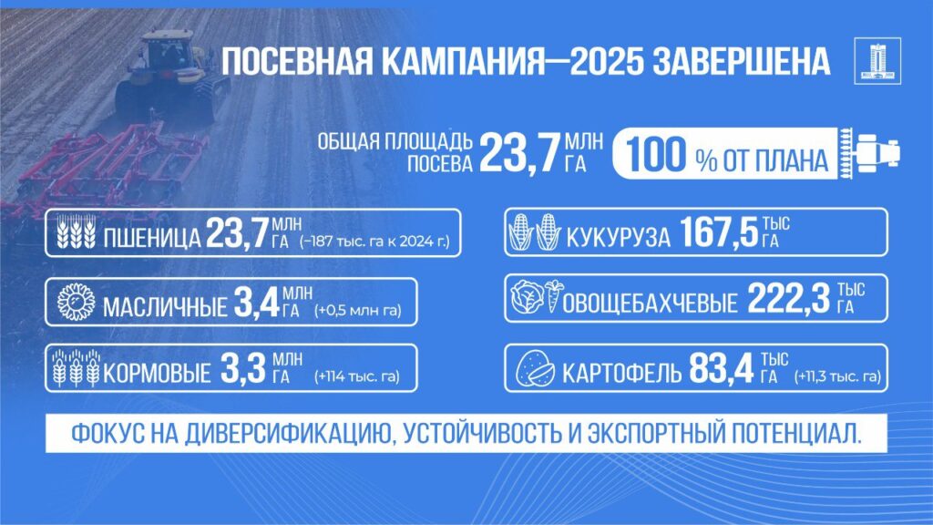 Источник: пресс-служба премьер-министра РК