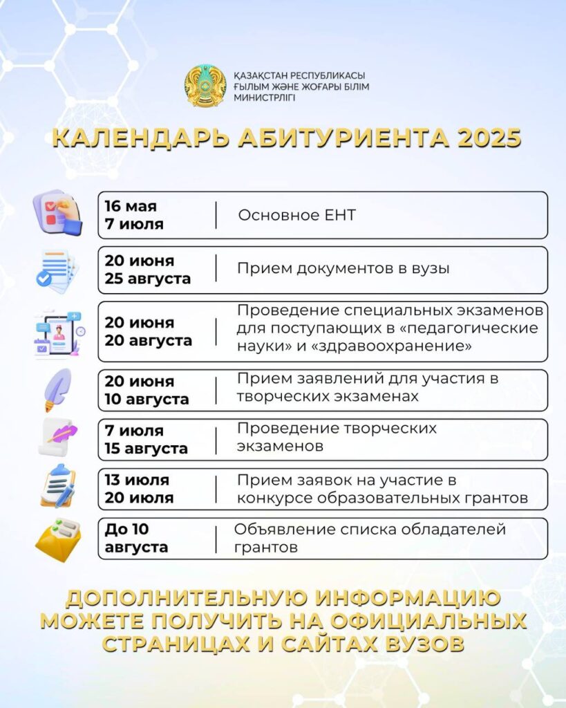 Источник: Министерство науки и высшего образования РК