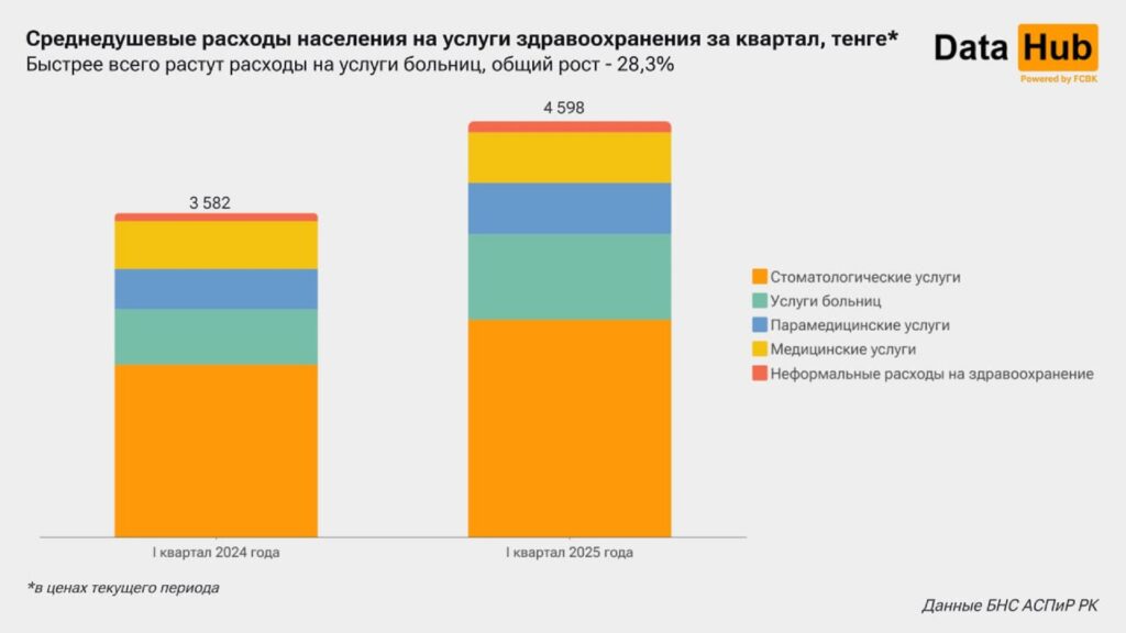 Источник: DATA HUB