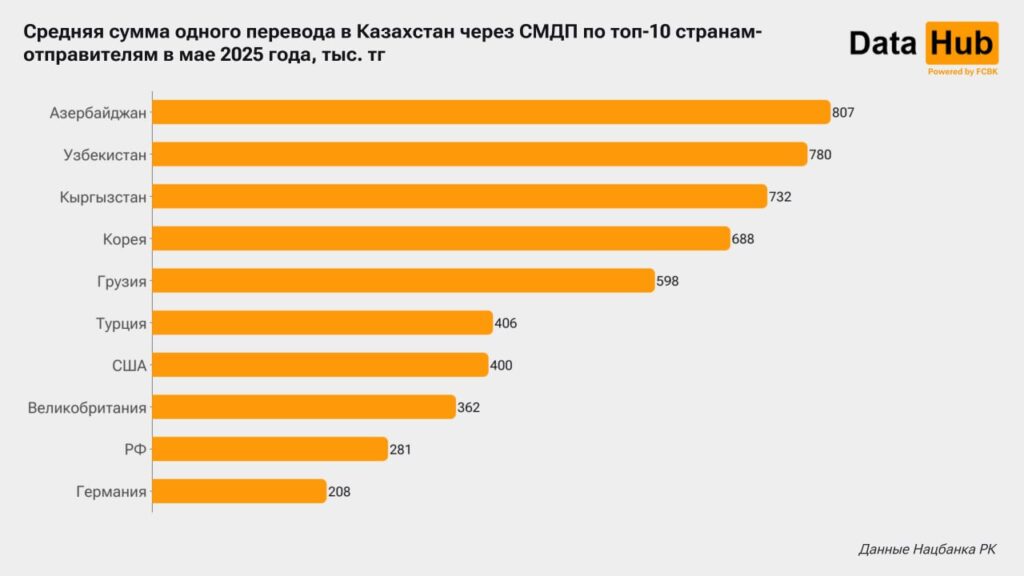 Источник: DATA HUB
