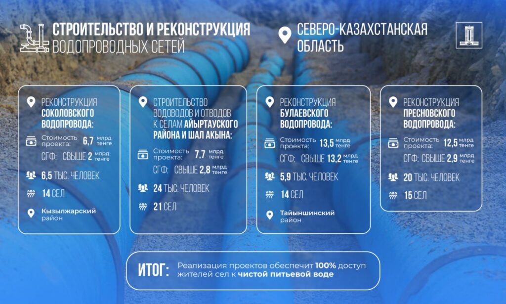 Источник: пресс-служба премьер-министра РК