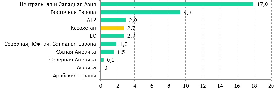 Иллюстрация — Реальная зарплата в Казахстане показывает рост