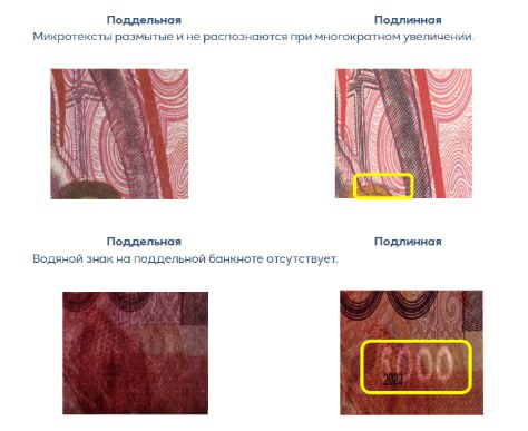 Фото: Нацбанк РК