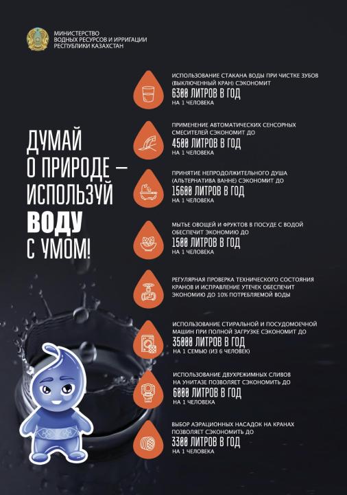 Источник: МВРИ РК