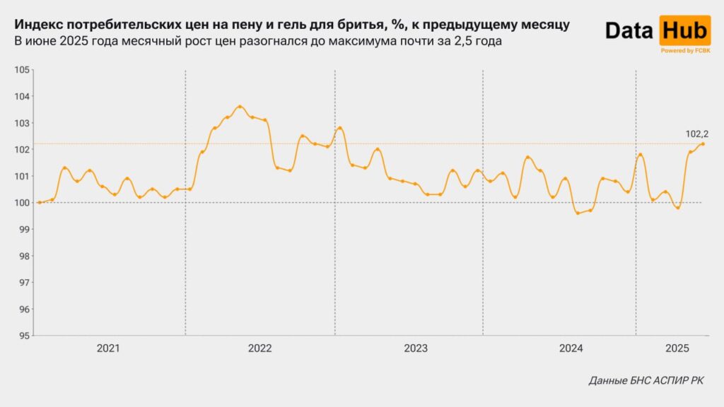 Иллюстрация — Пена и гель для бритья резко подорожали в Казахстане