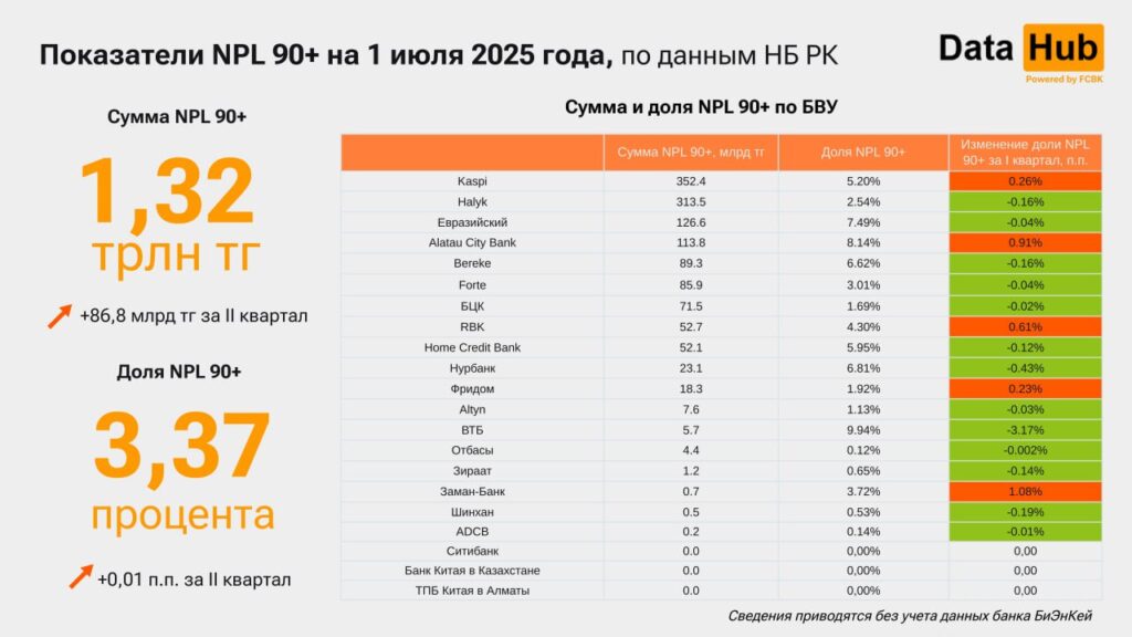 Источник: DATA HUB