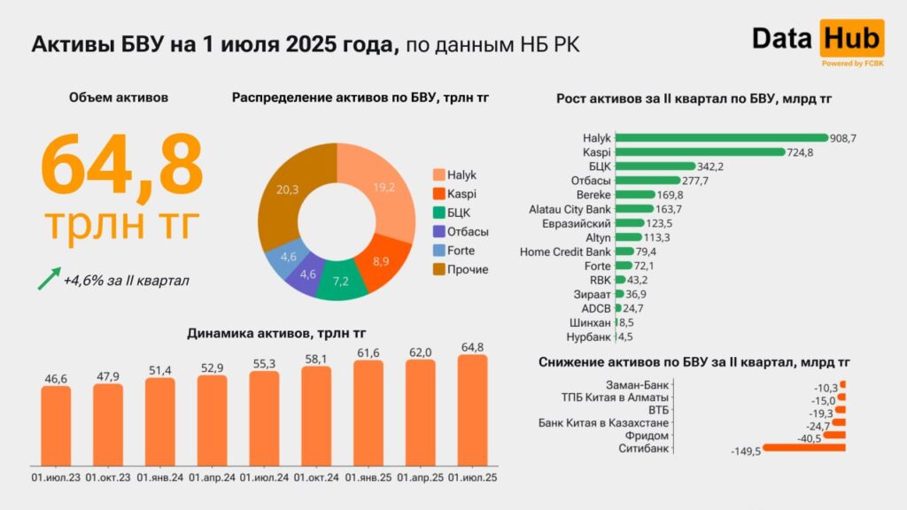 Источник: DATA HUB