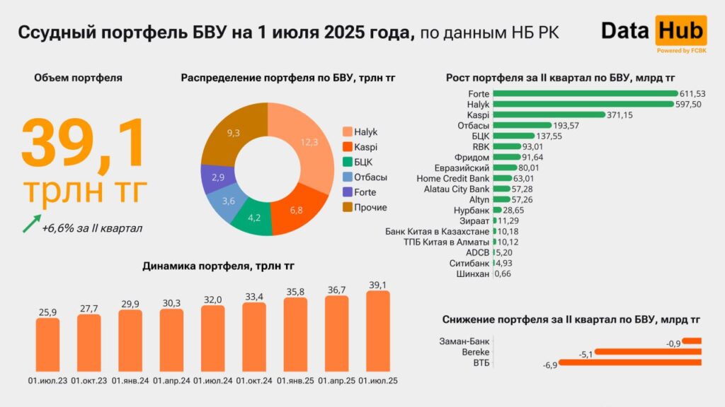 Источник: DATA HUB