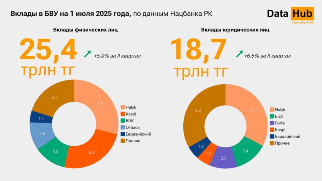 Источник: DATA HUB