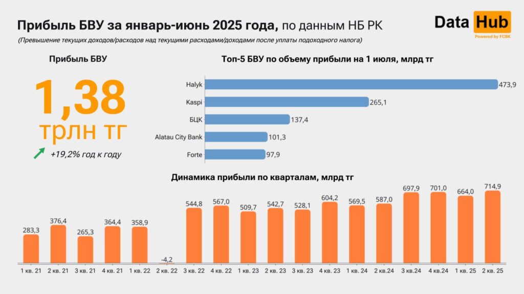 Источник: DATA HUB