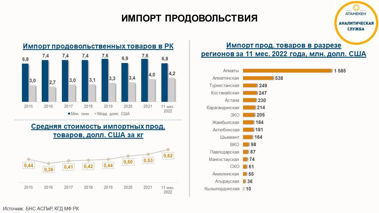 Цены на экспортируемые товары. Импорт 2022. Росстат экономика. Экономика Казахстана. Импортная цена это.