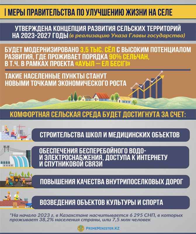 Правительство Казахстана пообещало сельчанам надбавки, льготы и воду к 2027 году