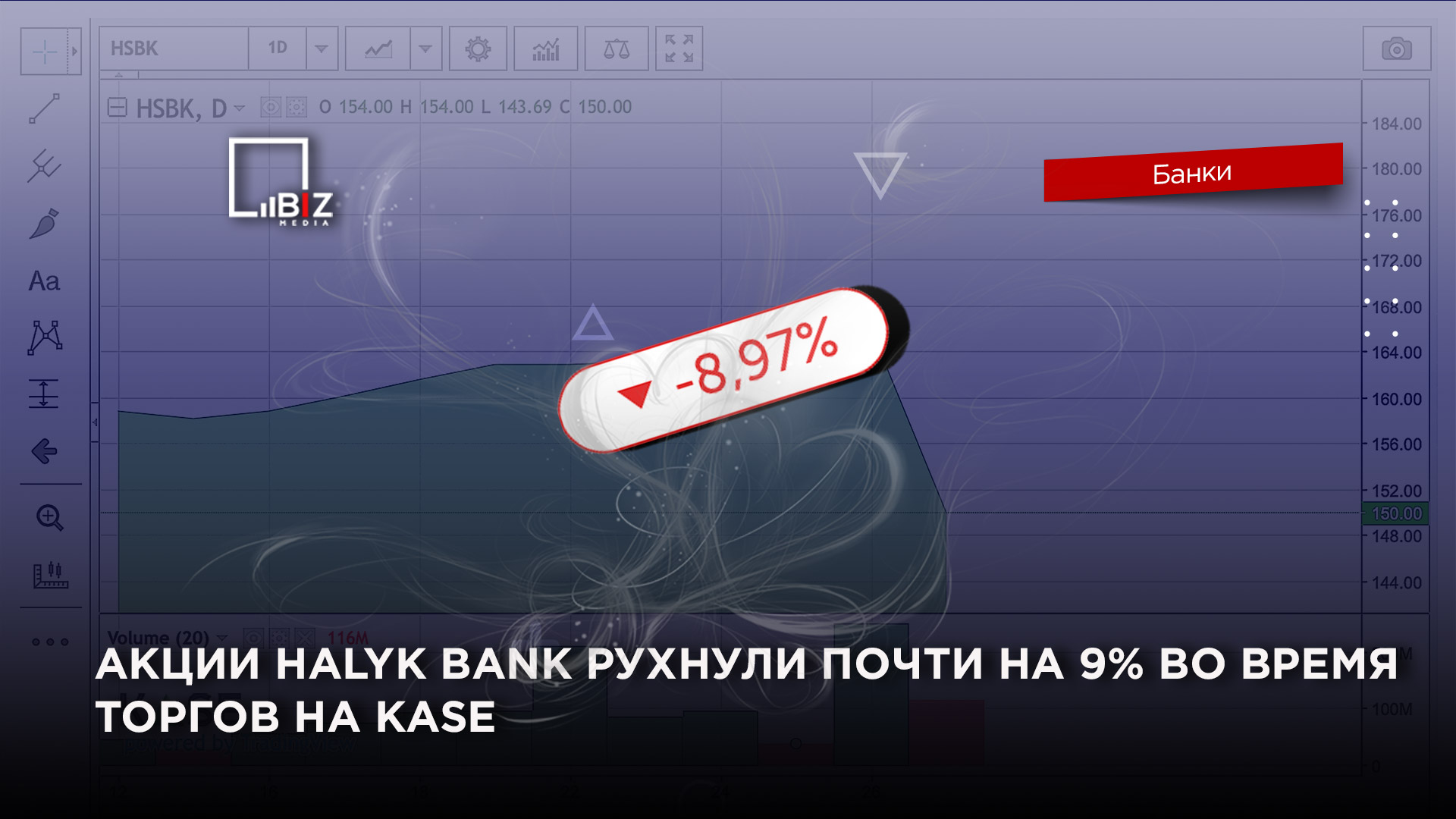 Глобал транс акции. Акции банков. Цены на акции "Яндекса" рухнули.