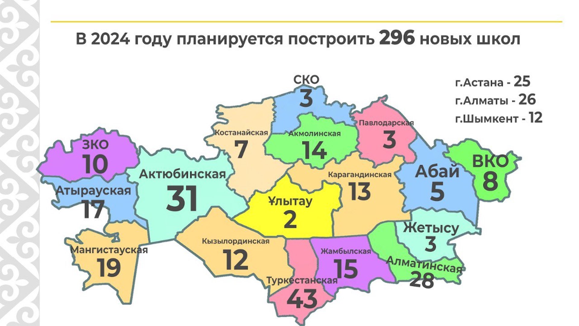 Сколько школ в Казахстане?